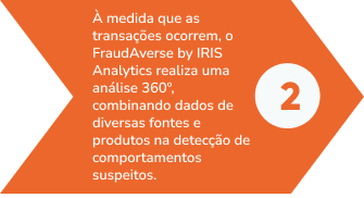 Como funciona o Fraud Averse